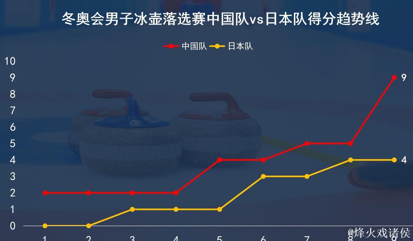中国冰壶男队4-9惜败美国队 将与日本队争夺冬奥资格