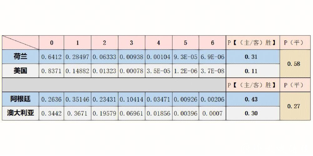 世界杯比分预测:热门球队胜负分析 世界杯比分预测:热门球队胜负分析