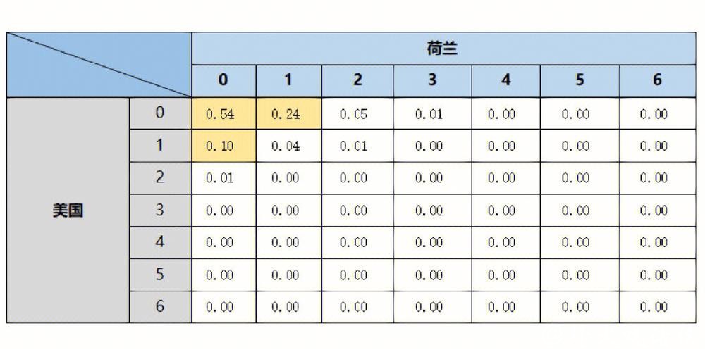 世界杯比分预测:热门球队胜负分析 世界杯比分预测:热门球队胜负分析