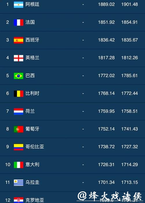 世界杯外围投注哪支球队最具潜力 世界杯外围投注哪支球队最具潜力