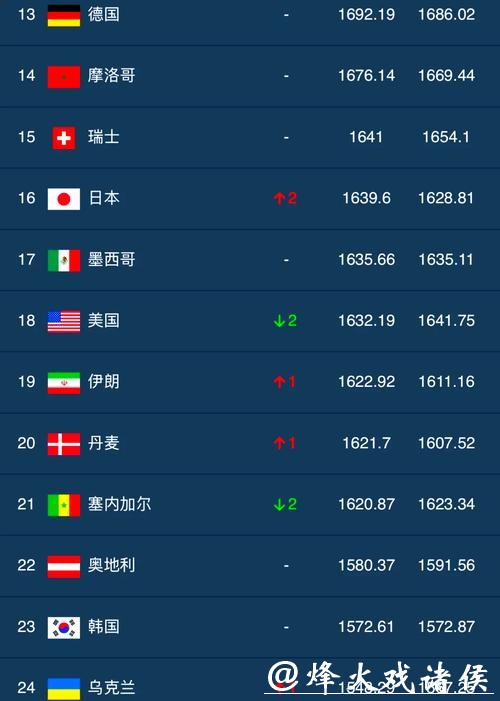 世界杯外围投注哪支球队最具潜力 世界杯外围投注哪支球队最具潜力