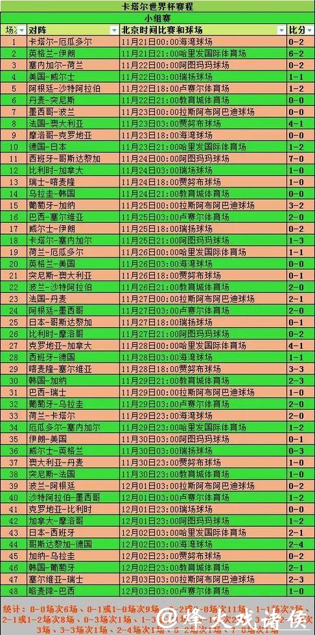 世界杯比赛预测：淘汰赛阶段看点解析