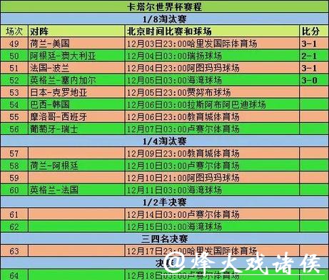 世界杯投注官网比例分析与赛事数据汇总