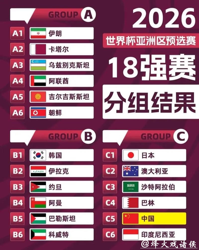 揭秘2026世界杯投注热门冷门球队